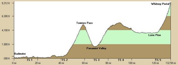 Badwater Profile