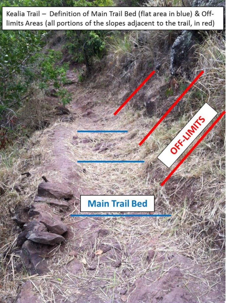 Kealia Trail Definition Off Limits Areas